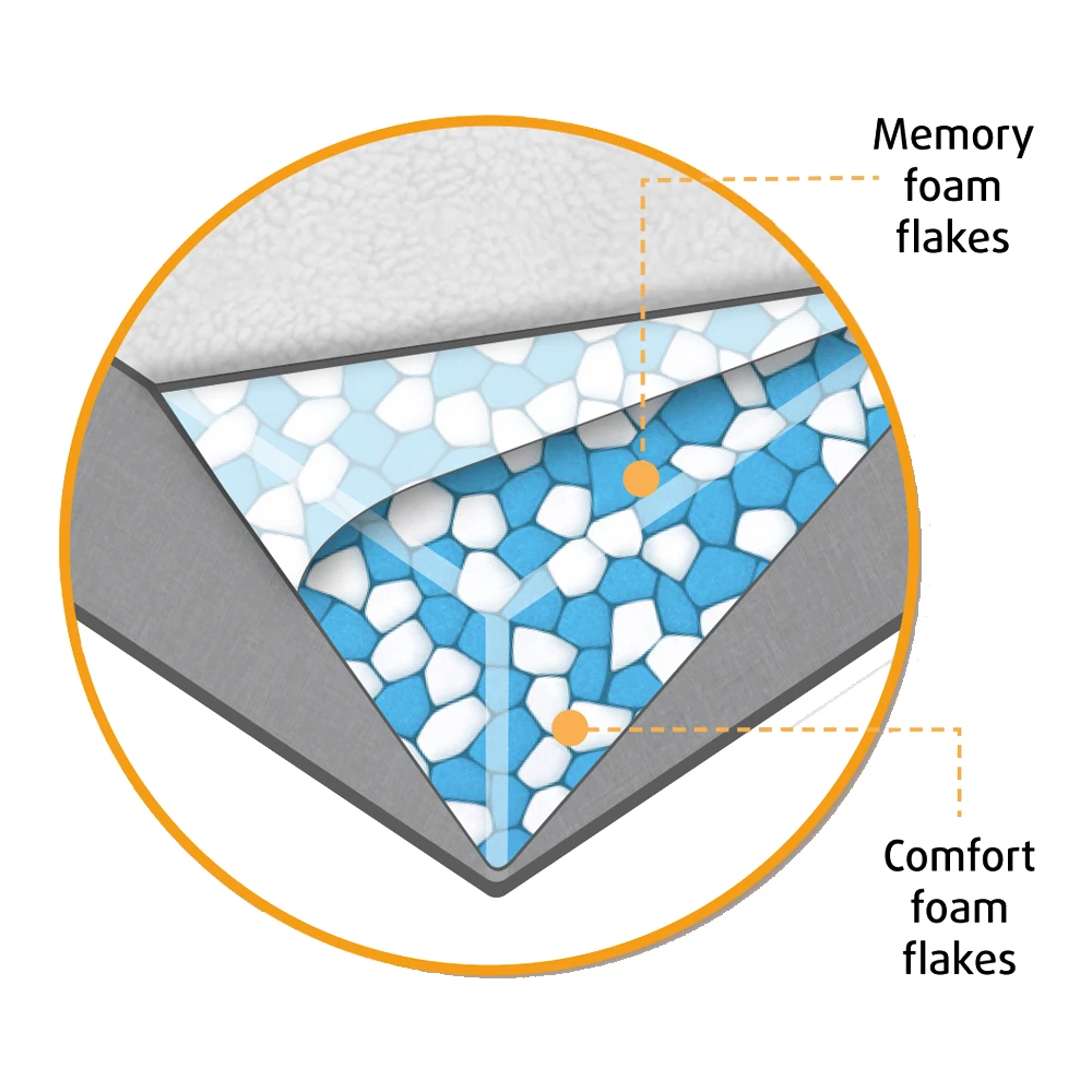 Beeztees Memory Foam Hondenmand Fy 14 Beeztees Memory Foam Hondenmand Fy - Afbeelding 12