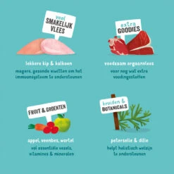 Edgard & Cooper Adult - Kip & Kalkoen - Kuipje -Beste Hondenartikelen Winkel edgard cooper adult kip kalkoen kuipje 168600 1000 none