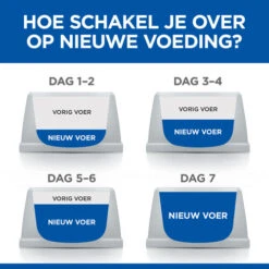 Hill's Science Plan - Mature/Adult - Large -Beste Hondenartikelen Winkel hills science plan matureadult large 218621 0500 none