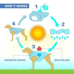 Kurgo Core Cooling Vest -Beste Hondenartikelen Winkel kurgo core cooling vest 222800 0500 none