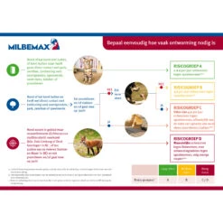 Milbemax Kauwtabletten -Beste Hondenartikelen Winkel milbemax kauwtabletten 133769 2000 none