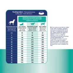 Prins ProCare Croque Urinary Struvite & Calciumoxalate -Beste Hondenartikelen Winkel prins procare croque urinary struvite calciumoxalate 171478 1500 none