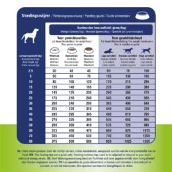 Prins ProCare Gewichtscontrole & Diabetes 18 Prins ProCare Gewichtscontrole & Diabetes -Beste Hondenartikelen Winkel prins procare gewichtscontrole diabetes 171952 1000 none