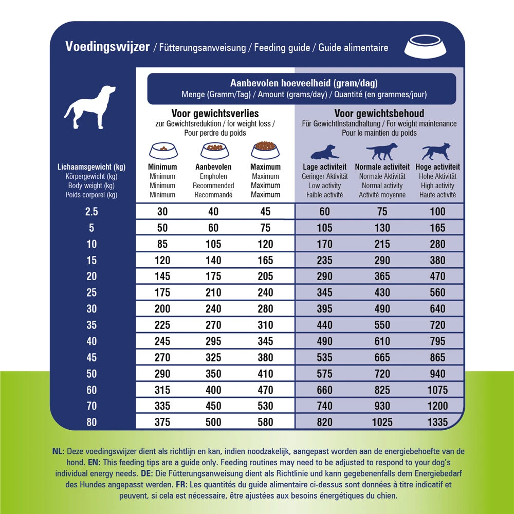 Prins ProCare Gewichtscontrole & Diabetes 10 Prins ProCare Gewichtscontrole & Diabetes - Afbeelding 8