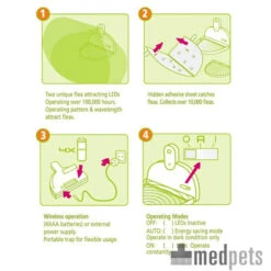 MyFleaTrap Vlooienval -Beste Hondenartikelen Winkel product myfleatrap medpets 4 1425571963 9623