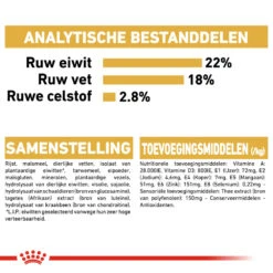 Royal Canin Dalmatian Adult - Hondenvoer -Beste Hondenartikelen Winkel royal canin dalmatian adult hondenvoer 138487 1000 none