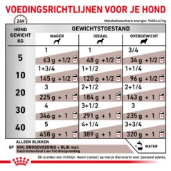 Royal Canin Gastrointestinal Low Fat Hond - Blik 13 Royal Canin Gastrointestinal Low Fat Hond - Blik -Beste Hondenartikelen Winkel royal canin gastrointestinal low fat hond 205571 2000 none