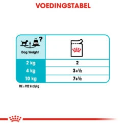 Royal Canin Urinary Care Wet - Hondenvoer -Beste Hondenartikelen Winkel royal canin urinary care wet hondenvoer 131966 1000 none