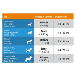 Thundershirt Hond -Beste Hondenartikelen Winkel zcckHW5k7y2aEwwuzeV7aVHDAZ6F3l metaVGh1bmRlcnNoaXJ0LUhvbmQtdGFiZWwtbmwuanBn