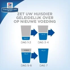 Phytonics L-Lysine Comp -Beste Hondenartikelen Winkel hills yd thyroid care prescription diet feline 147560 0500 none