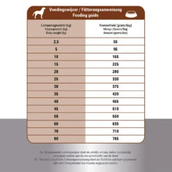 Prins ProCare Croque Lamb & Rice Hypoallergic -Beste Hondenartikelen Winkel prins procare croque lamb rice hypoallergic 171328 1000 none