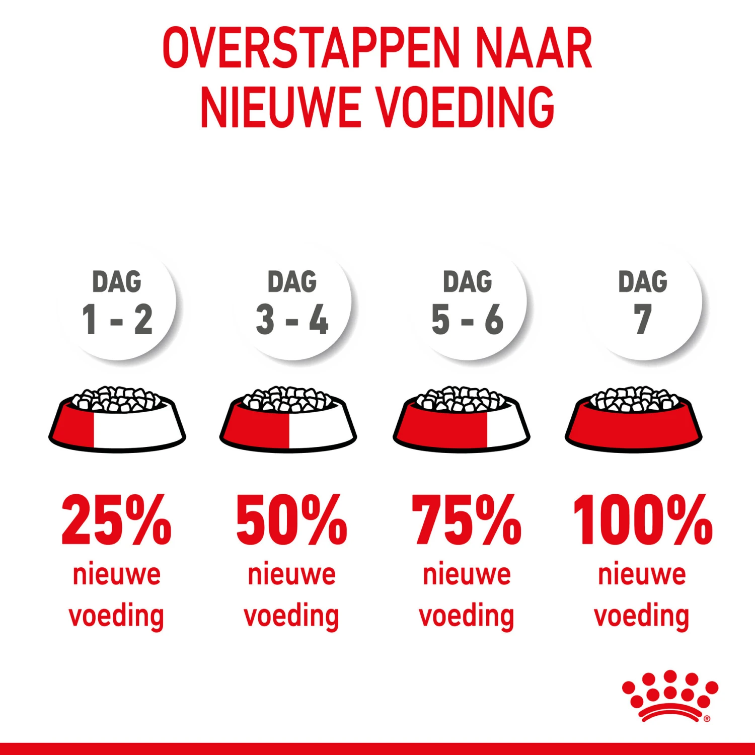 Royal Canin Mini Starter Mother & Babydog - Hondenvoer 13 Royal Canin Mini Starter Mother & Babydog - Hondenvoer - Afbeelding 11