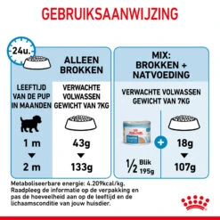 Royal Canin Mini Starter Mother & Babydog - Hondenvoer 23 Royal Canin Mini Starter Mother & Babydog - Hondenvoer -Beste Hondenartikelen Winkel royal canin mini starter mother babydog hondenvoer 206987 2000 none
