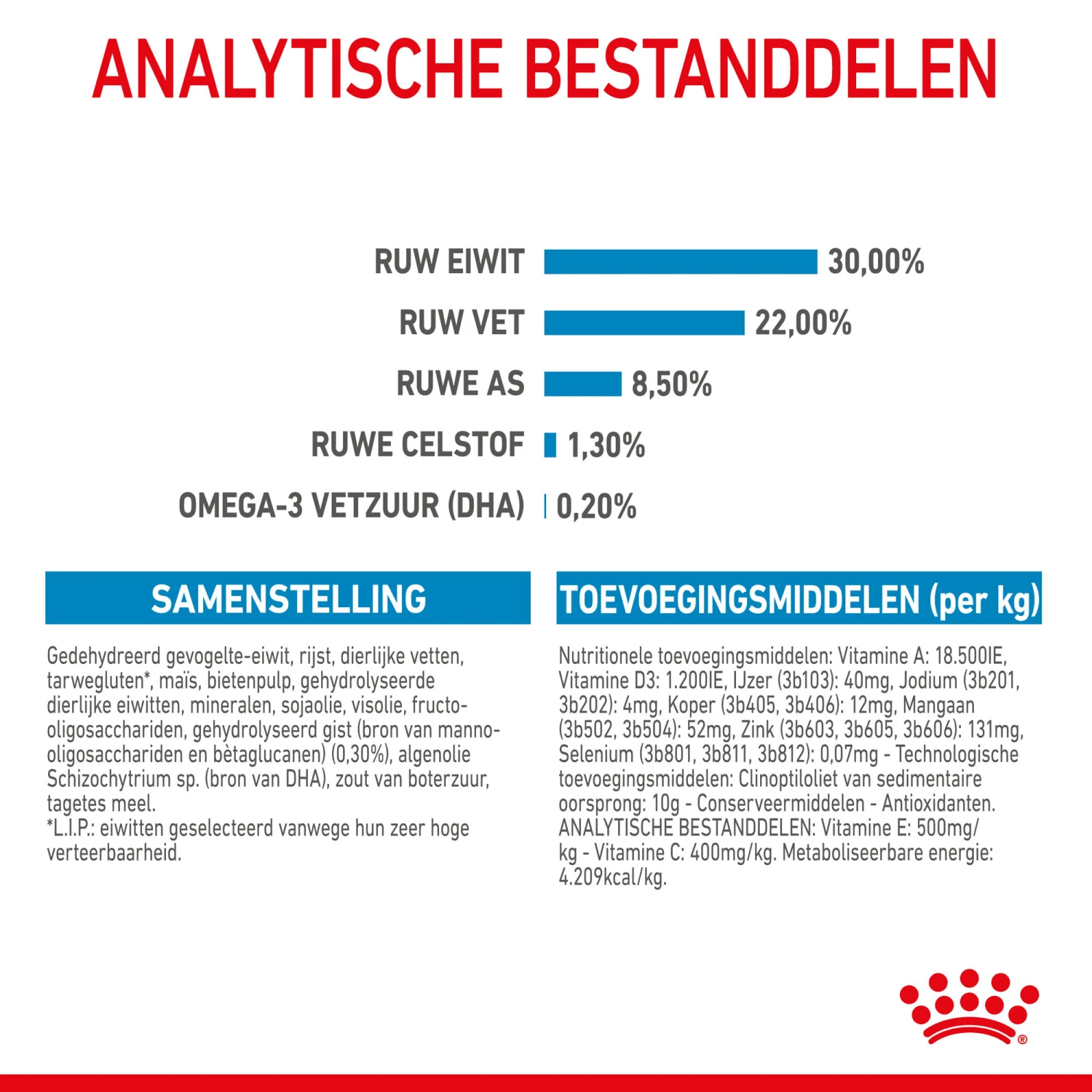 Royal Canin Mini Starter Mother & Babydog - Hondenvoer 11 Royal Canin Mini Starter Mother & Babydog - Hondenvoer - Afbeelding 9