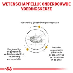 Royal Canin Urinary UC Low Purine Hond -Beste Hondenartikelen Winkel royal canin urinary uc low purine hond 153652 1000 none