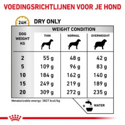 Royal Canin Urinary UC Low Purine Hond -Beste Hondenartikelen Winkel royal canin urinary uc low purine hond 153658 1000 none